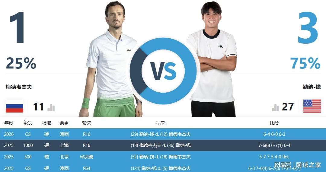 开云体育官方网站-不是冤家不聚首！梅总和勒纳钱是如何组成“梅钱”双打组合的？